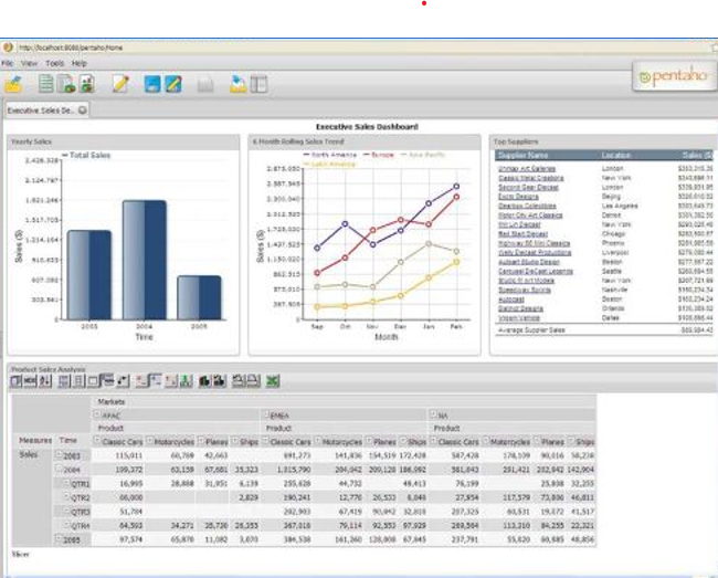 pentaho2